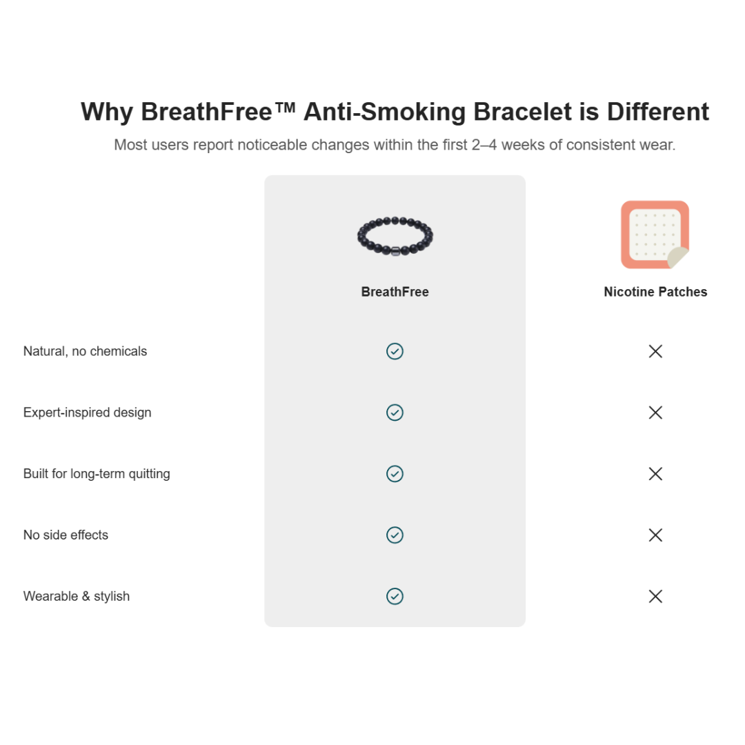 FreedomBand™ Anti-Smoking BraceletTM